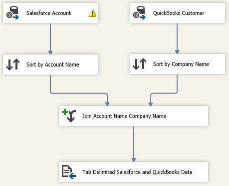 Merging Salesforce.com and QuickBooks Data in SSIS