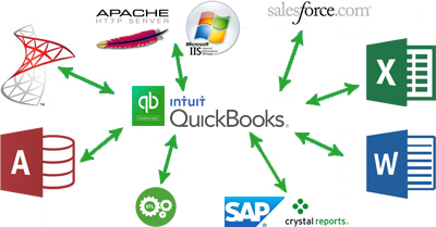 Real-Time, Read-Write, SQL Access to QuickBooks Desktop