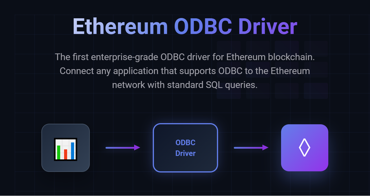 Ethereum ODBC Driver. The first enterprise-grade ODBC driver for Ethereum blockchain. Connect any application that supports ODBC to the Ethereum network with standard SQL queries.