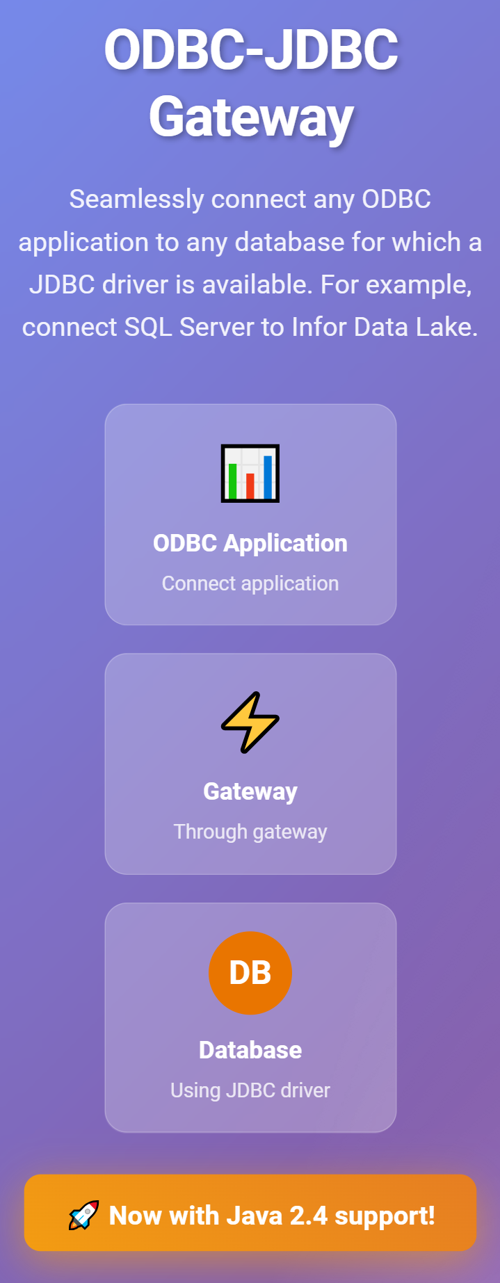 ODBC-JDBC Gateway. Seamlessly connect any ODBC application to any database for which a JDBC driver is available. For example, connect SQL Server to Infor Data Lake. ODBC Application. Connect application. Gateway. Through gateway. Database. Using JDBC driver Now with Java 2.4 support!