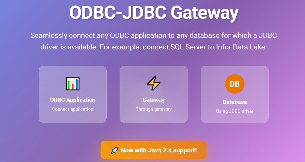 ODBC-JDBC Gateway. Seamlessly connect any ODBC application to any database for which a JDBC driver is available. For example, connect SQL Server to Infor Data Lake. ODBC Application. Connect application. Gateway. Through gateway. Database. Using JDBC driver Now with Java 2.4 support!