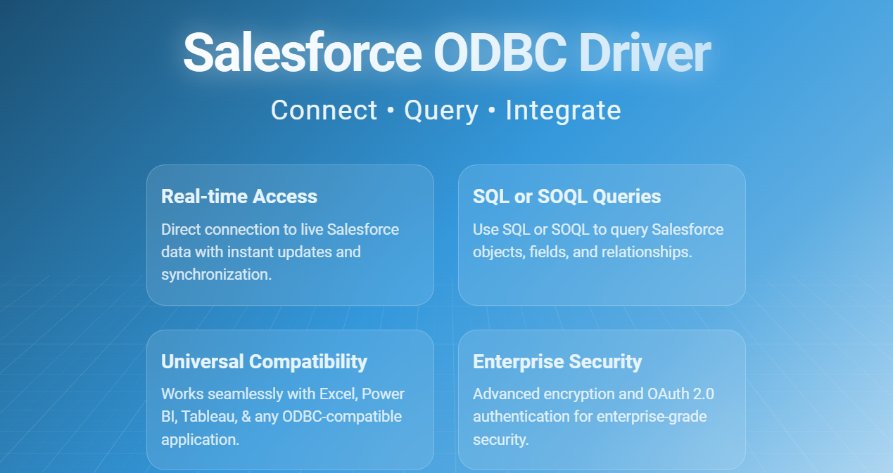 Salesforce ODBC Driver. Connect • Query • Integrate. Real-time Access. Direct connection to live Salesforce data with instant updates and synchronization. SQL or SOQL Queries. Use SQL or SOQL to query Salesforce objects, fields, and relationships. Universal Compatibility. Works seamlessly with Excel, Power BI, Tableau, & any ODBC-compatible application. Enterprise Security. Advanced encryption and OAuth 2.0 authentication for enterprise-grade security.